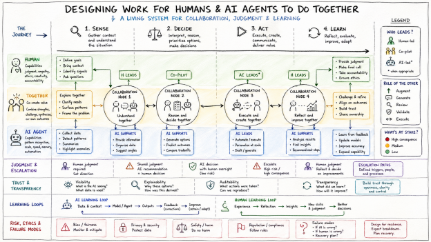 Designing Work for Humans and AI Agents to Do Together - Human-Centered ...