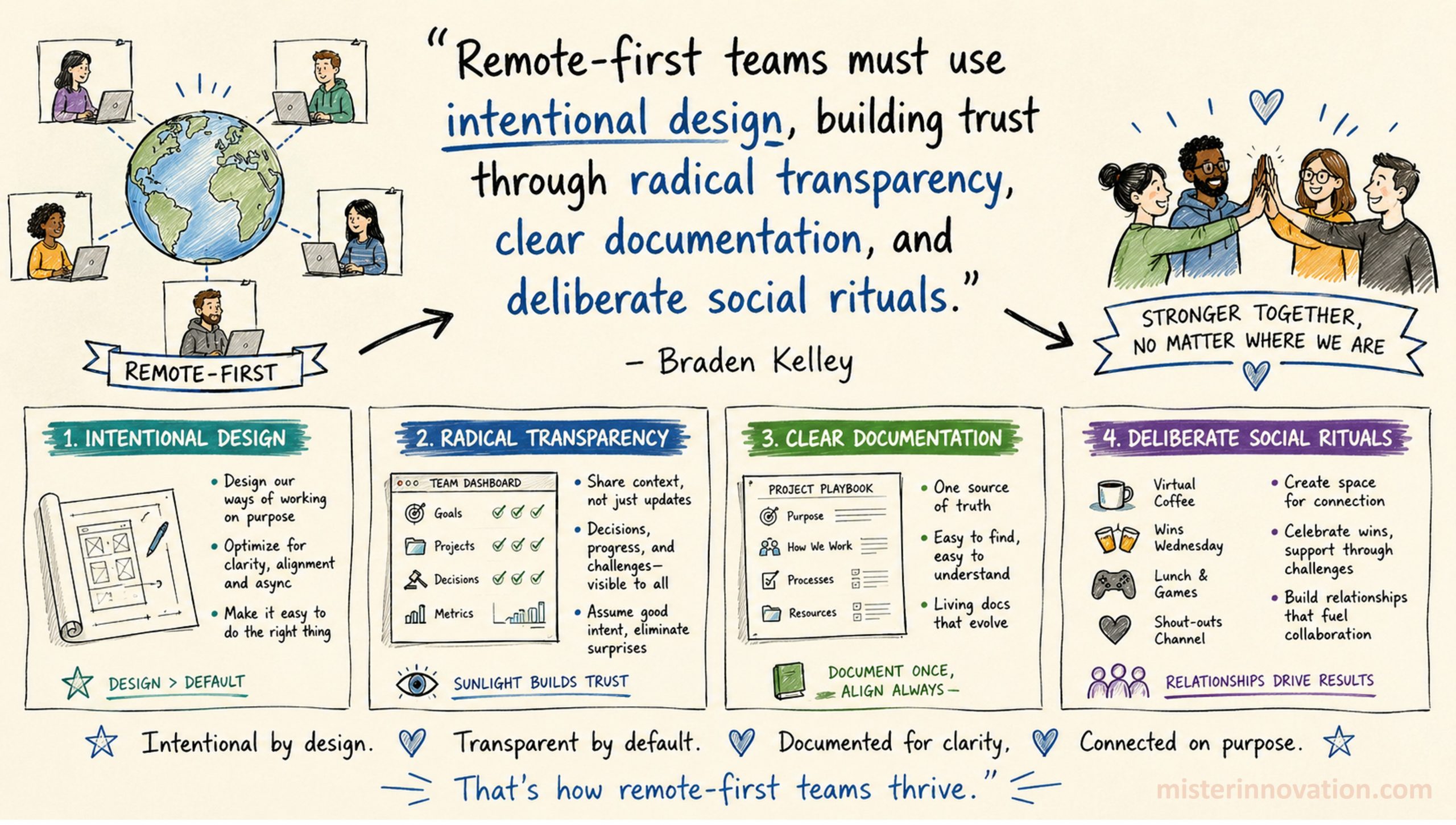 Remote-First Intentional Design Quote