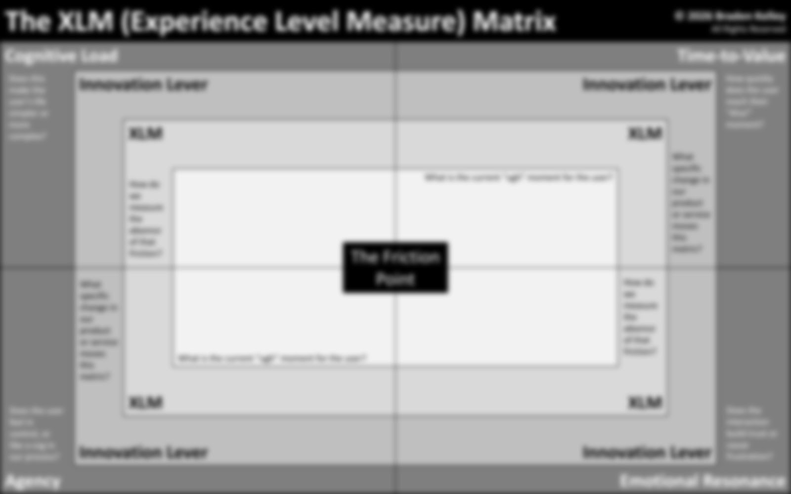 The XLM (Experience Level Measure) Matrix