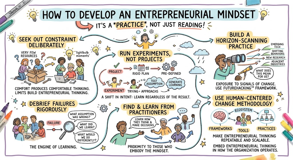 How to Develop an Entrepreneurial Mindset