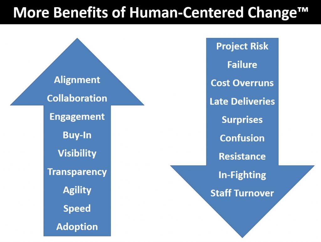 Human-Centered Change Tools Benefits