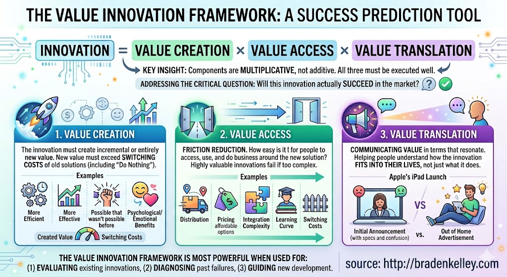 Value Innovation Framework
