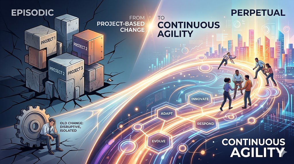 Shifting from Project-Based Change to Continuous Agility