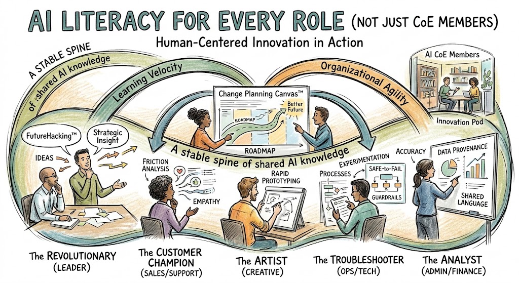 AI Literacy for Every Role (Not Just CoE Members)
