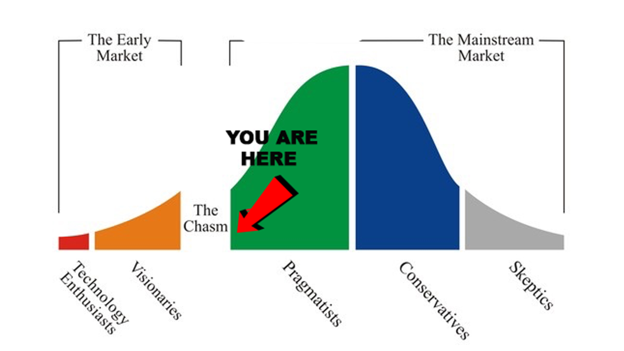 After the Chasm - Scaling Beyond the Beachhead