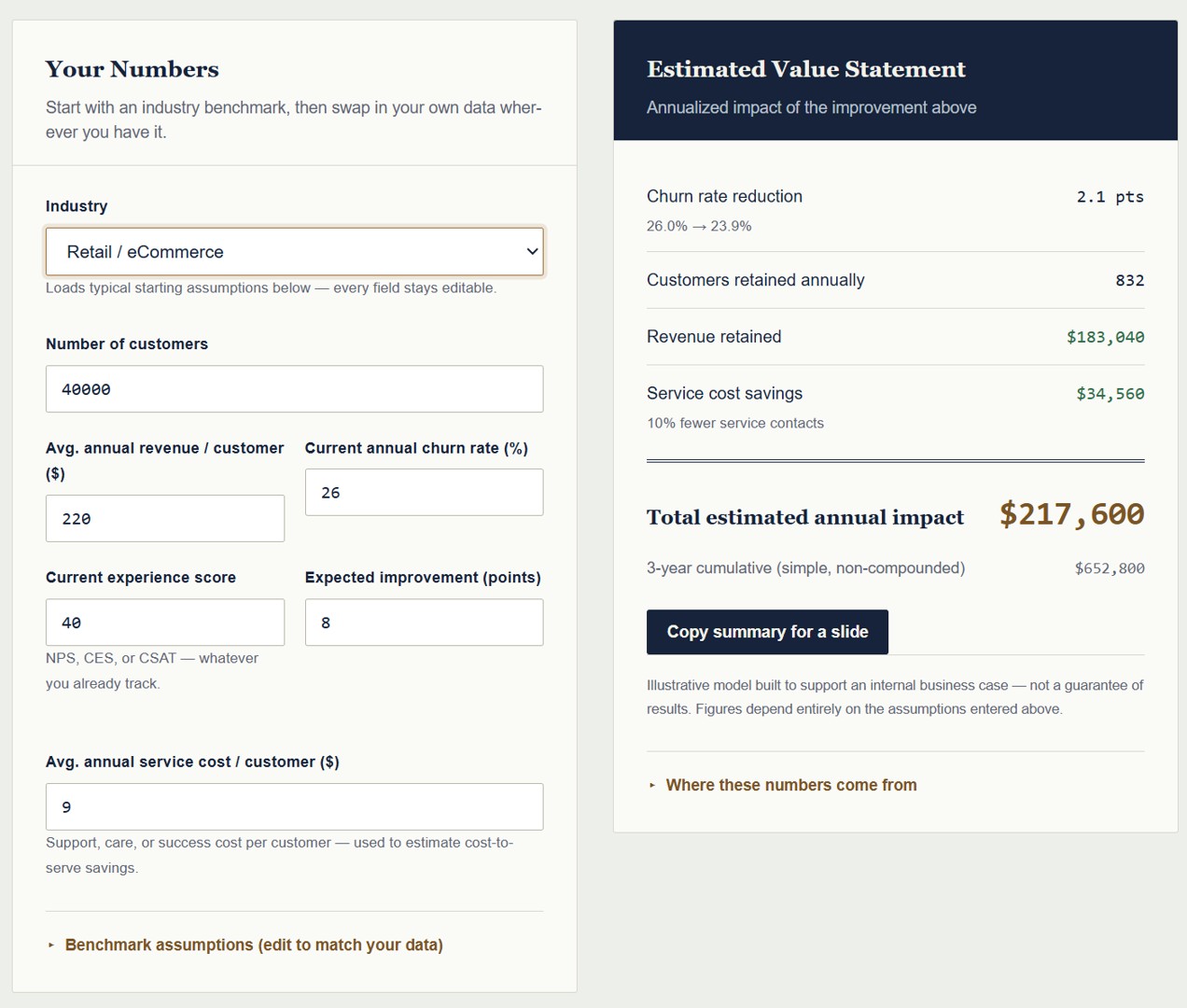 Customer Experience ROI Calculator