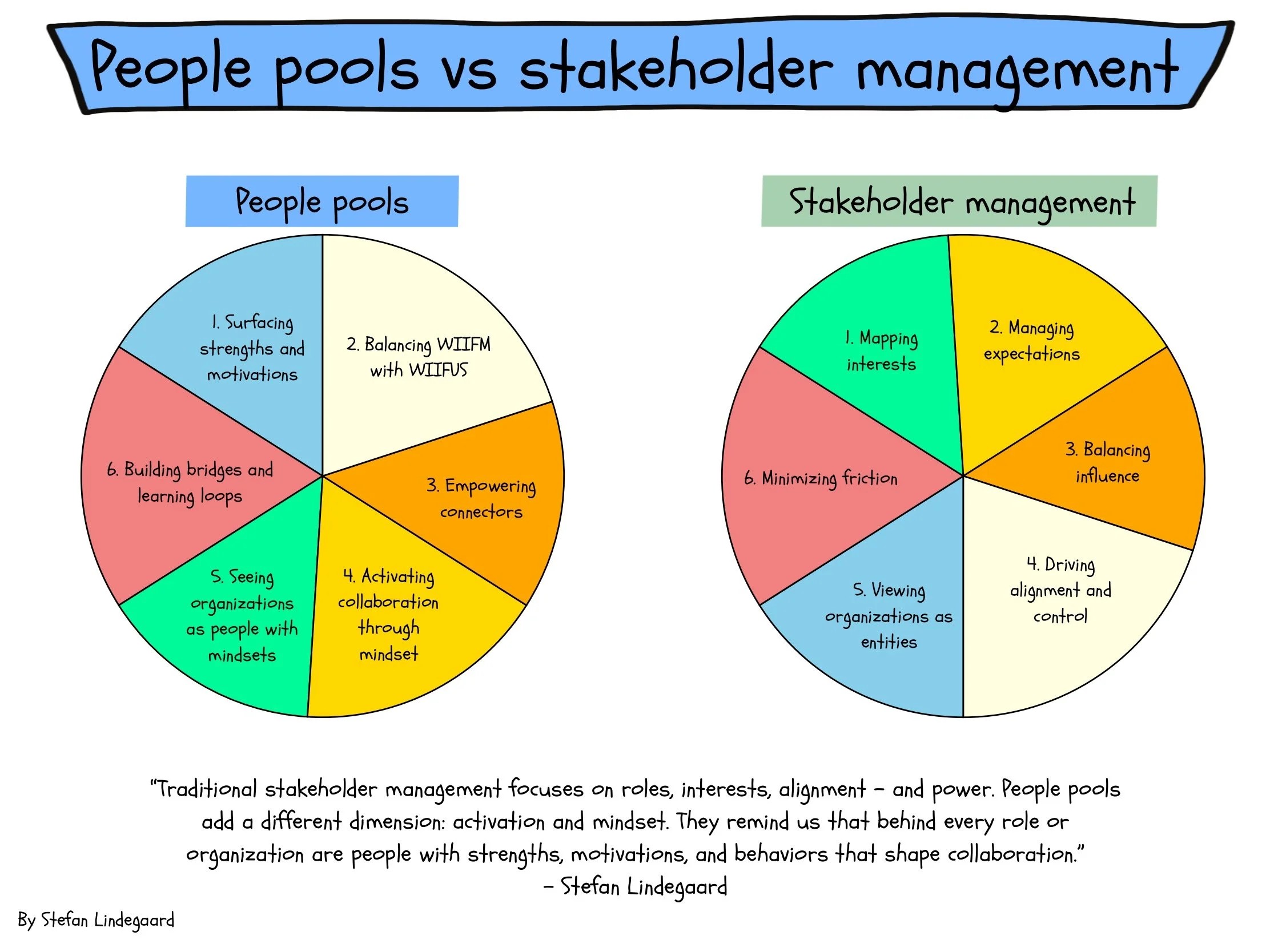 People Pools Provide a Different Lens for Collaboration