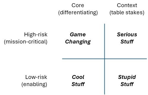 Core Context Framework Geoffrey Moore