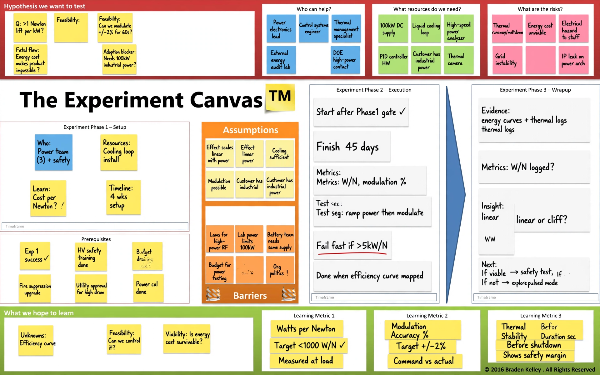The Experiment Canvas example 2 — energy efficiency and modulation for a gravity control appliance
